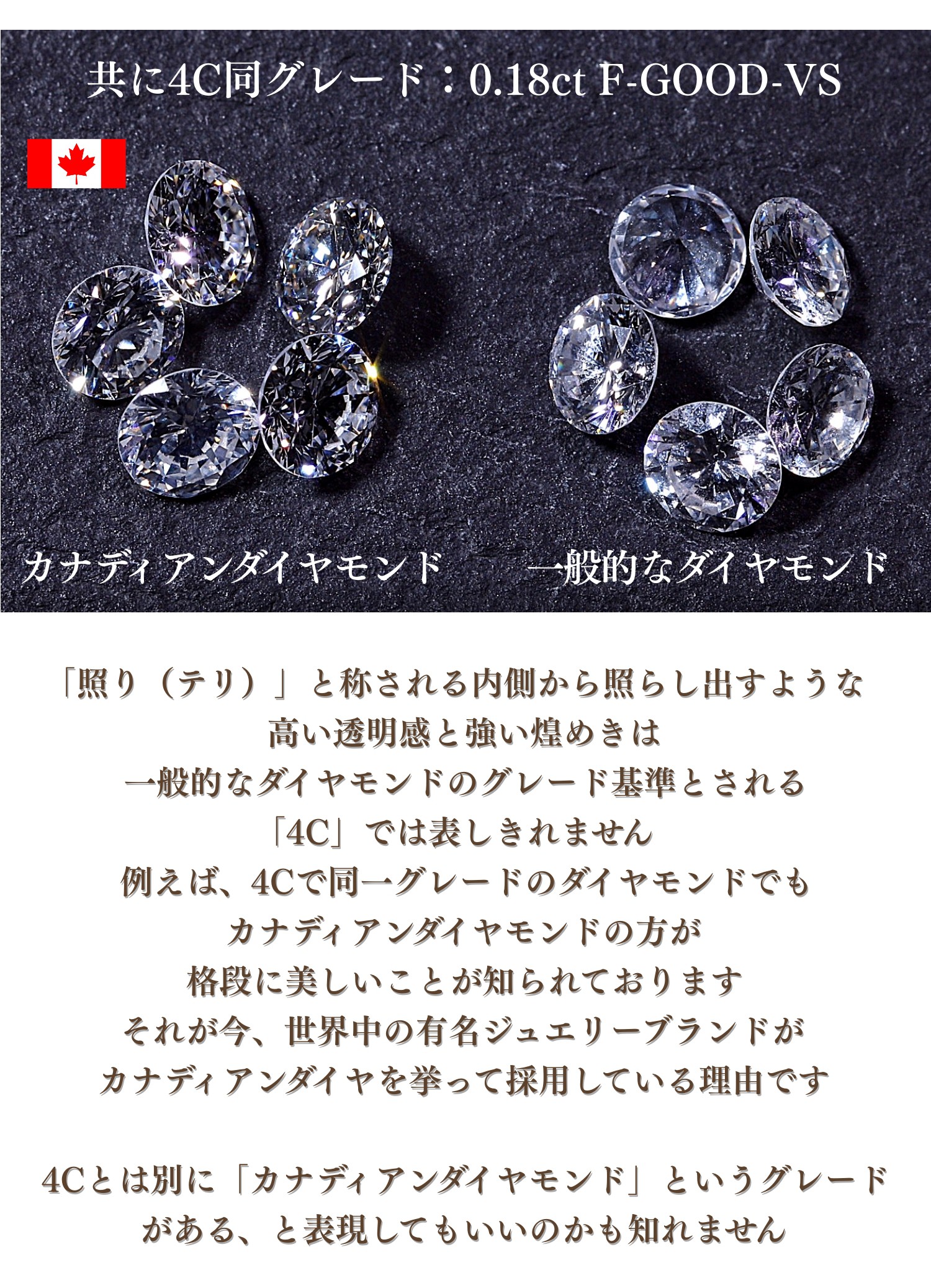 カナディアンダイヤモンド ルース輝き比較