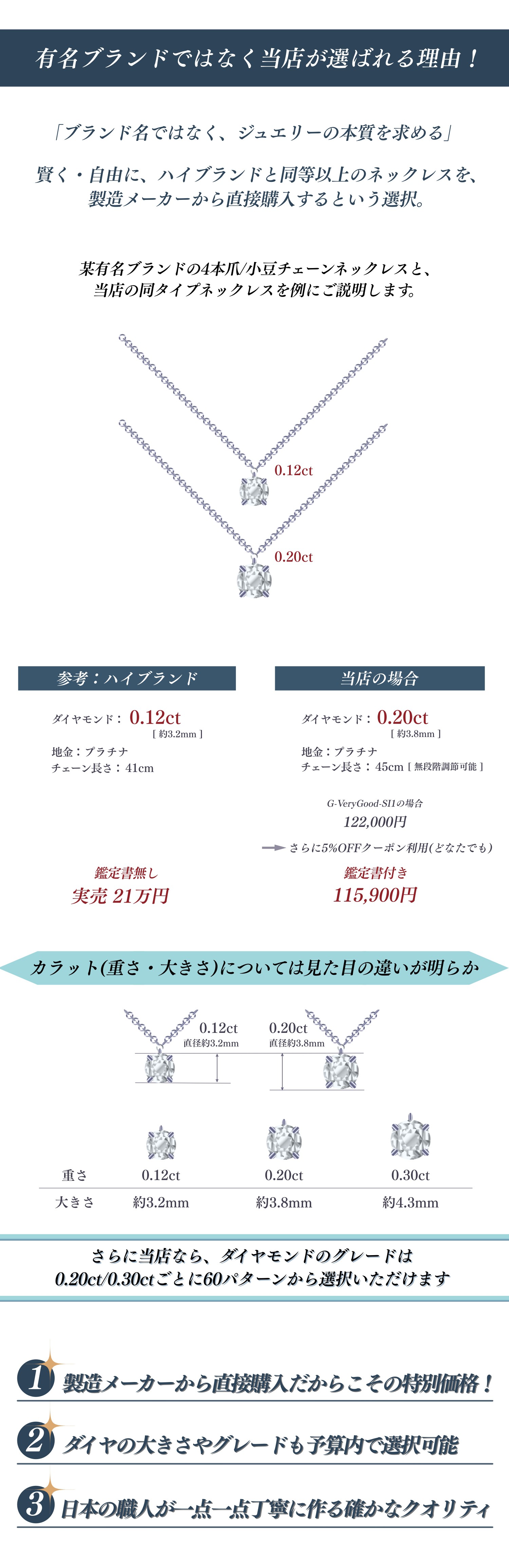 当店が選ばれる理由